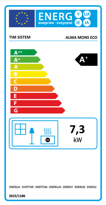 Energetski razred